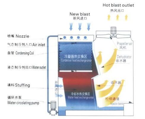 �ͺ����]ʽ��s���Y(ji��)��(g��u)�D